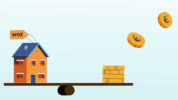 Proof of Concept WOZ